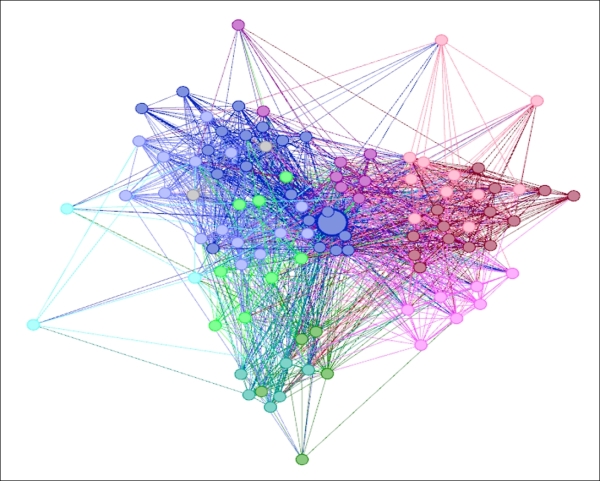 Working with the Topology filters