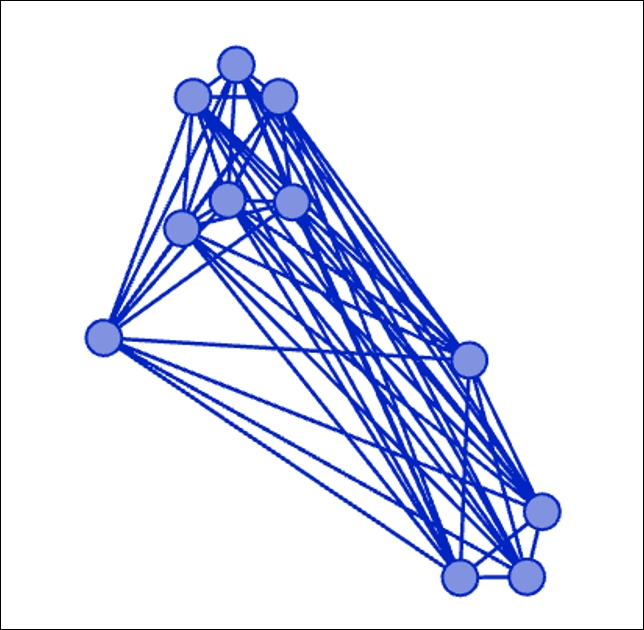 Applying multiple filter conditions