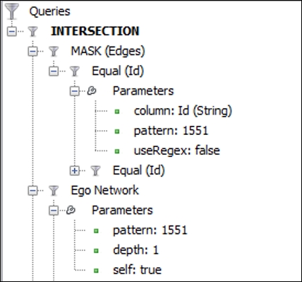 Working with Mask and Intersection conditions