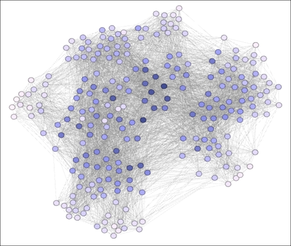 Degree centrality