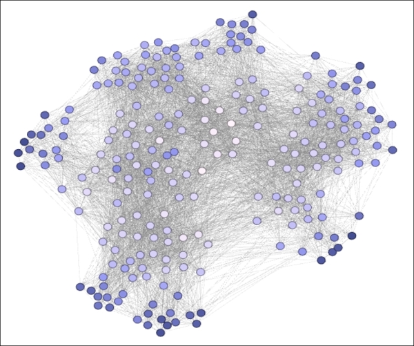 Closeness centrality