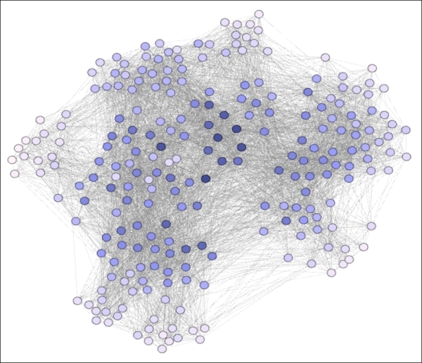 Eigenvector centrality