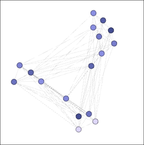 Filtering using graph statistics