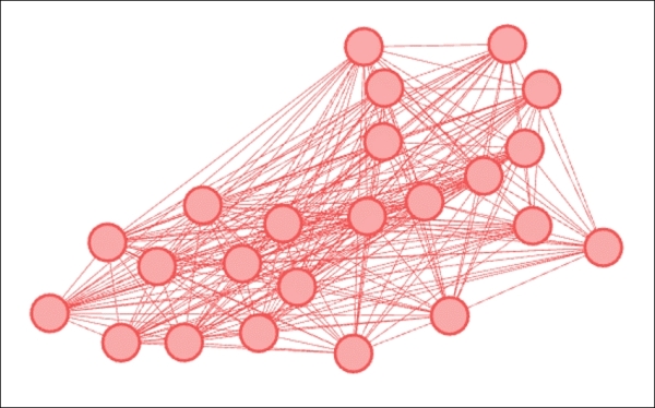 Filtering using graph statistics