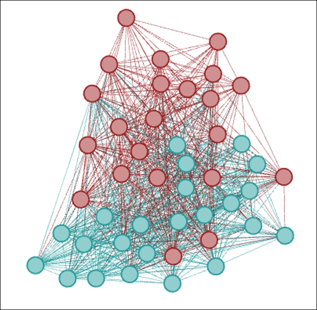 Filtering using graph statistics