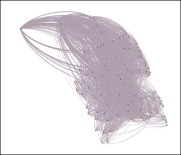 Manual graph segmentation