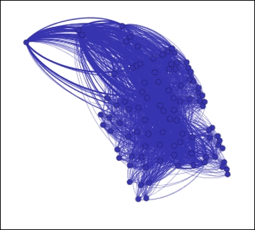 Manual graph segmentation