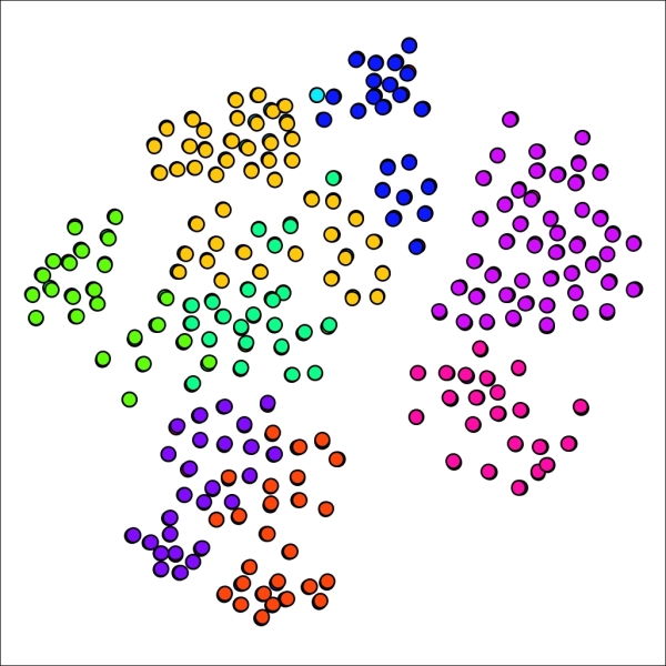 Using the Markov Clustering plugin