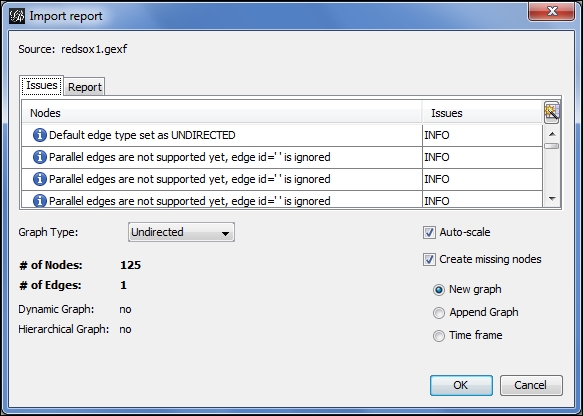 Adding multiple timeframes