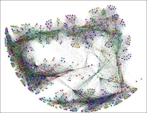 Timelines as filters