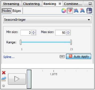 Implementing and viewing dynamic attribute networks