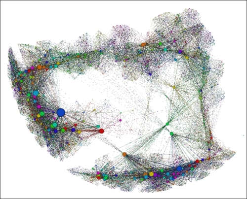 Implementing and viewing dynamic attribute networks