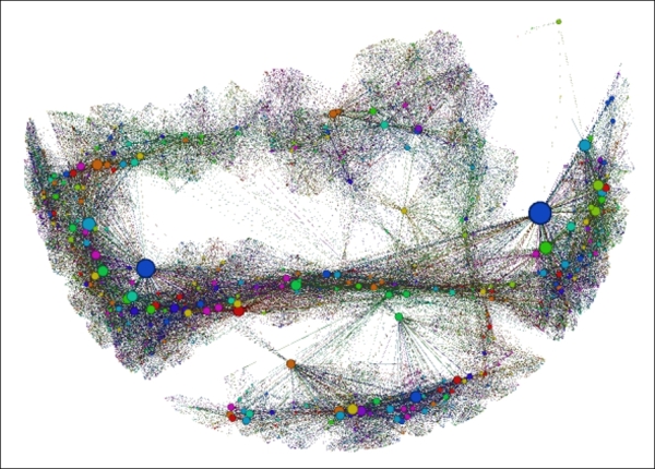 Implementing and viewing dynamic attribute networks