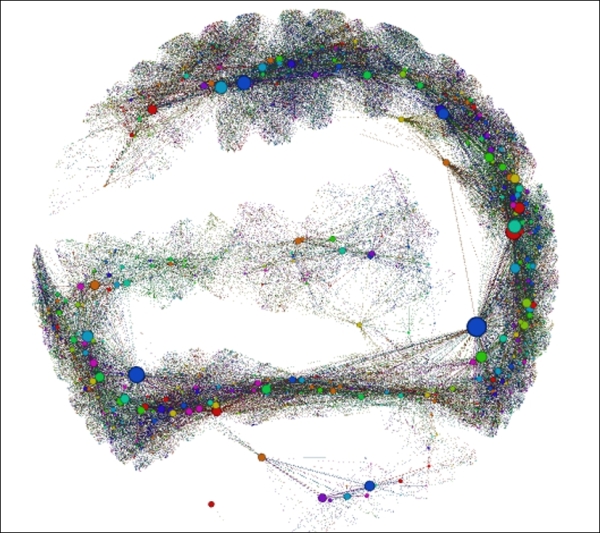 Implementing and viewing dynamic attribute networks