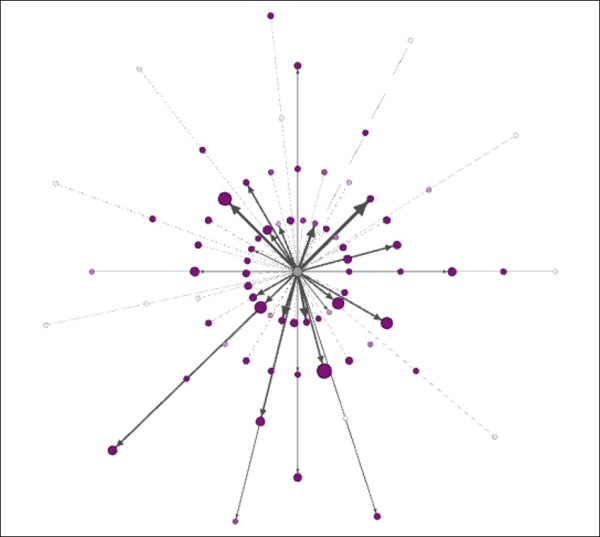 Implementing and viewing dynamic attribute networks