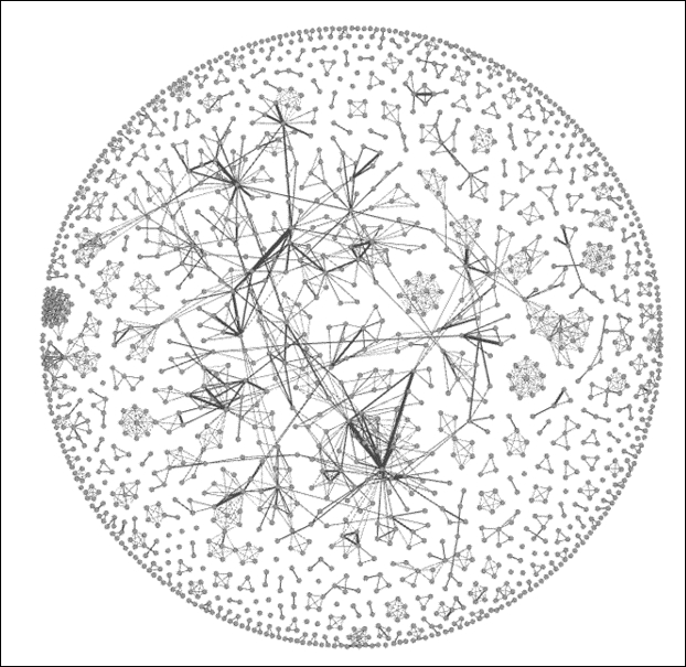 Exploring the network in Gephi