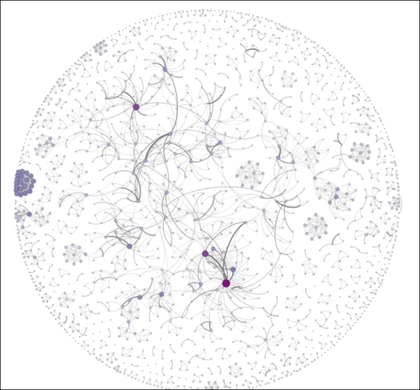 Exploring the network in Gephi