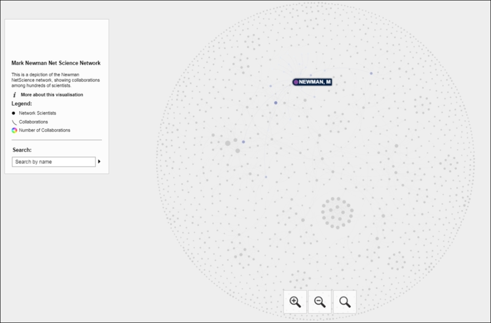 Deploying the project to the Web