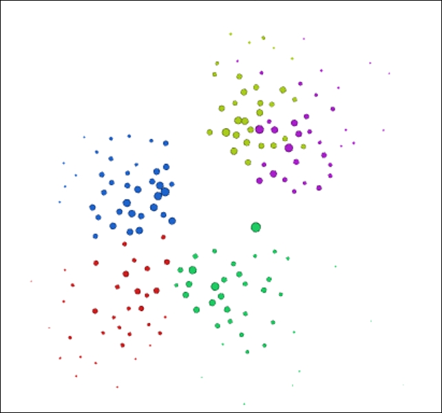 Using Gephi to explore the network