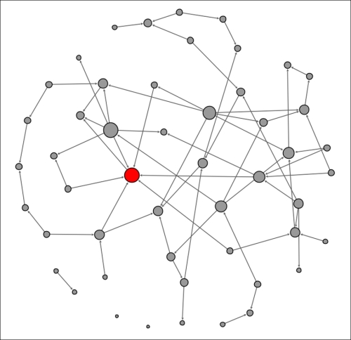 Viewing a contagion network