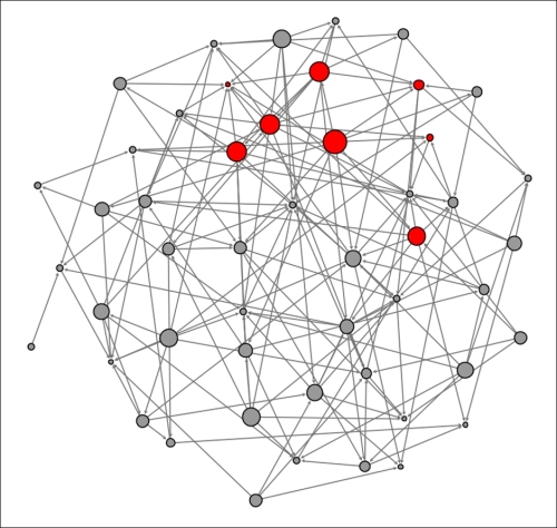 Viewing network diffusion