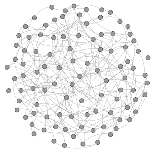 Identifying homophily