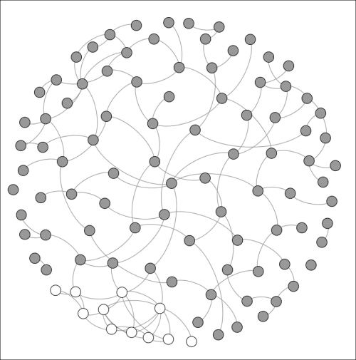 Identifying homophily