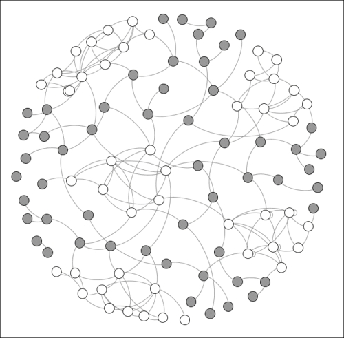 Identifying homophily