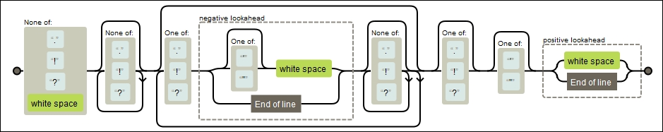 Using regular expressions