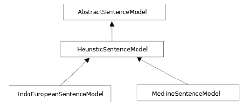 Using LingPipe