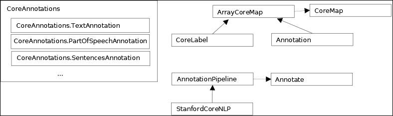 Using the Stanford pipeline