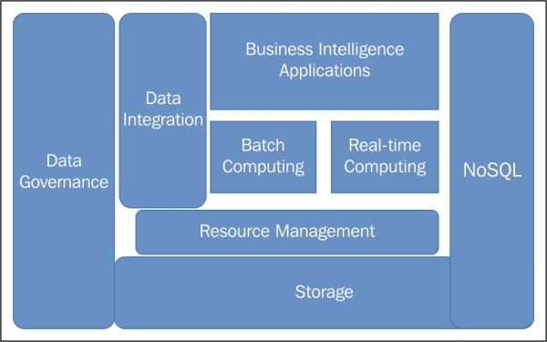 The big data landscape