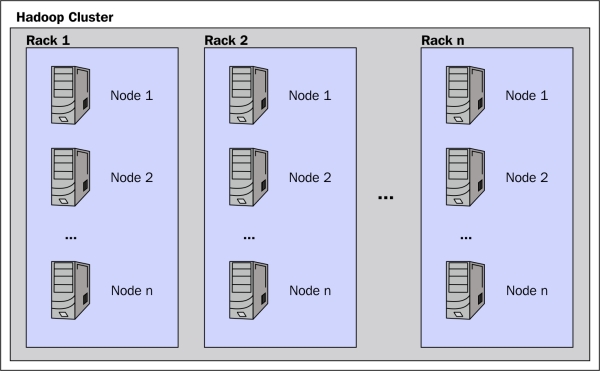 HDFS cluster