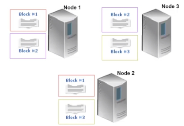 HDFS cluster