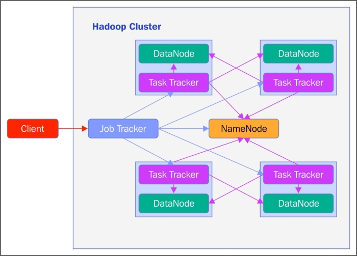 MapReduce V1