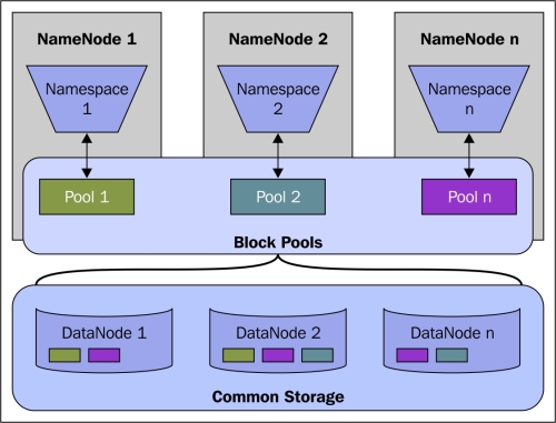 MapReduce V2 – YARN