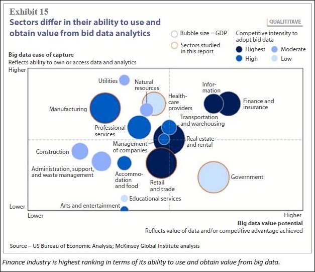 Why big data in the financial sector?