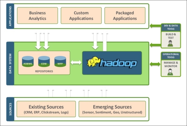 Big data evolution in finance