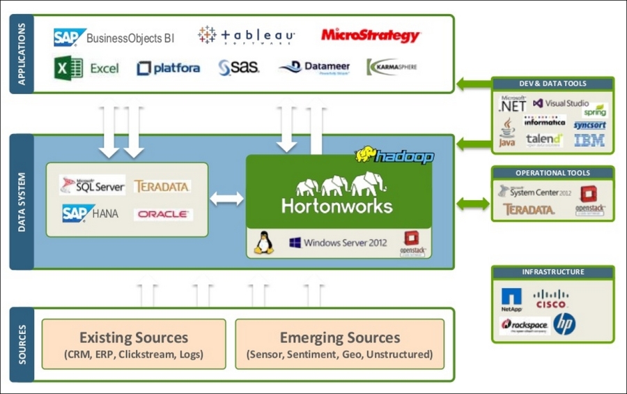 Big data evolution in finance