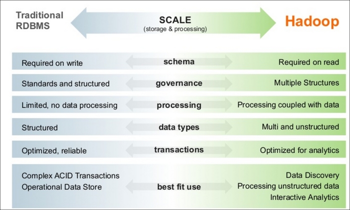 The data lake