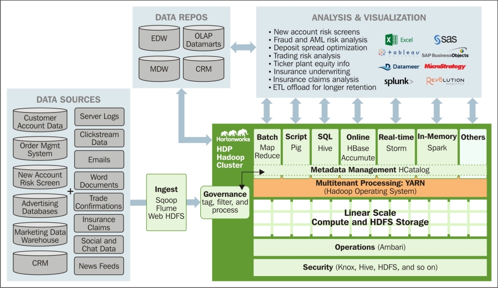 The data lake