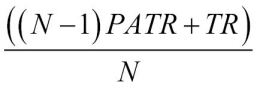 Time for action – calculating the Average True Range