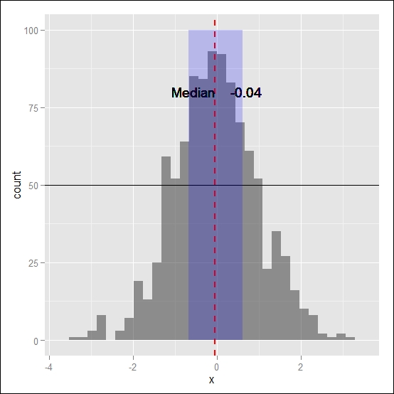 Adding text and reference lines to plots