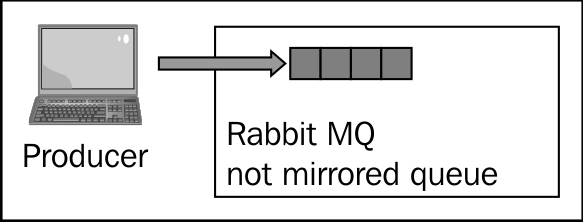 Synchronizing queues