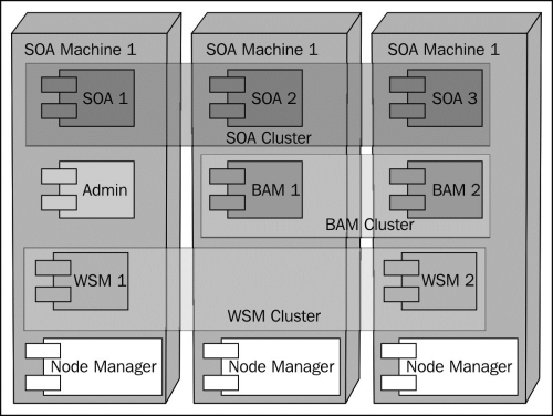 Cluster details