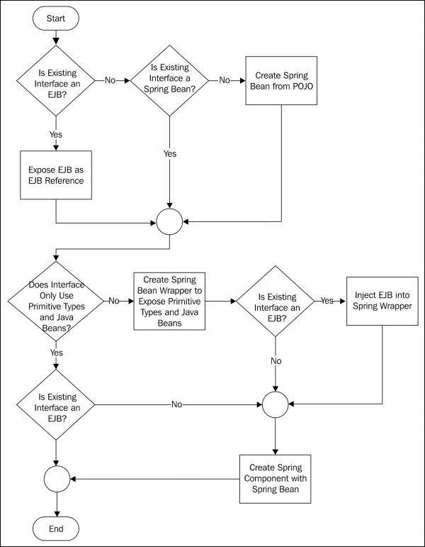 Use Case 2 – calling existing Java code