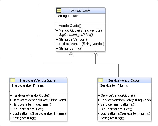 Handling an abstract class