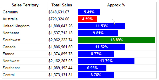 Showing a data label