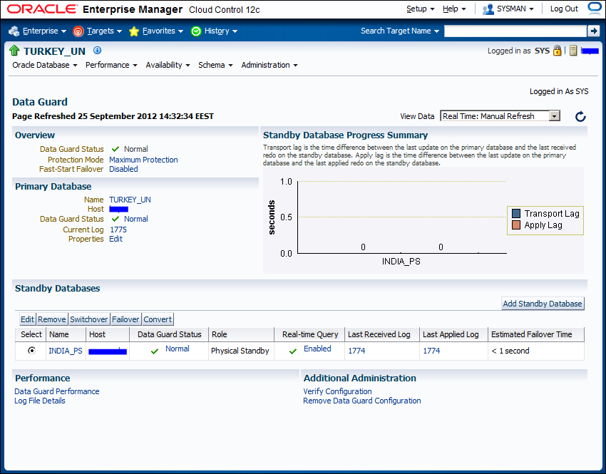 Time for action – using interfaces to monitor Data Guard