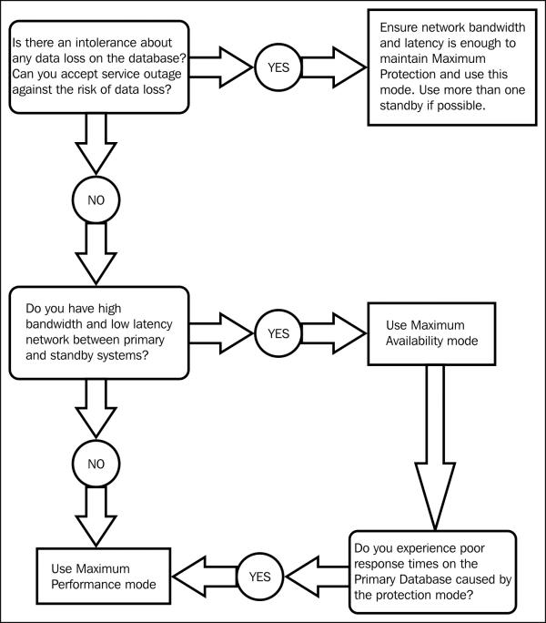 Choosing the correct mode for your requirements